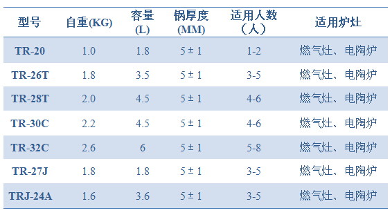 纳米玉锅 27cm煎盘、炒锅、烤盘