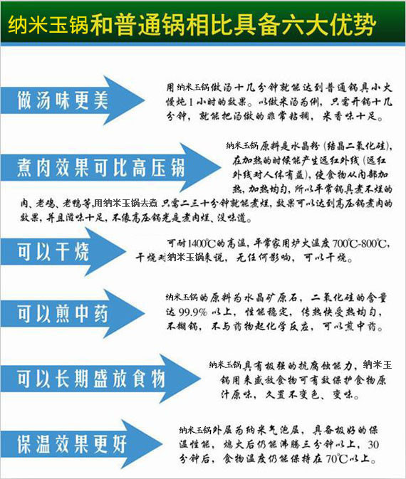纳米玉锅特点介绍